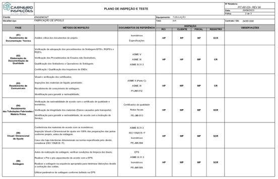 Imagem de um documento de plano de testes.